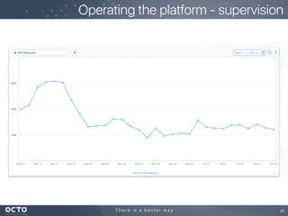Operating the platform - supervision
41
 