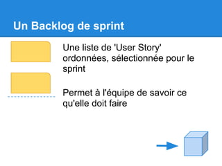 Un Backlog de sprint
        Une liste de 'User Story'
        ordonnées, sélectionnée pour le
        sprint

        Permet à l'équipe de savoir ce
        qu'elle doit faire
 