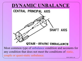 All about rotary equipment unbalance problem. | PPT