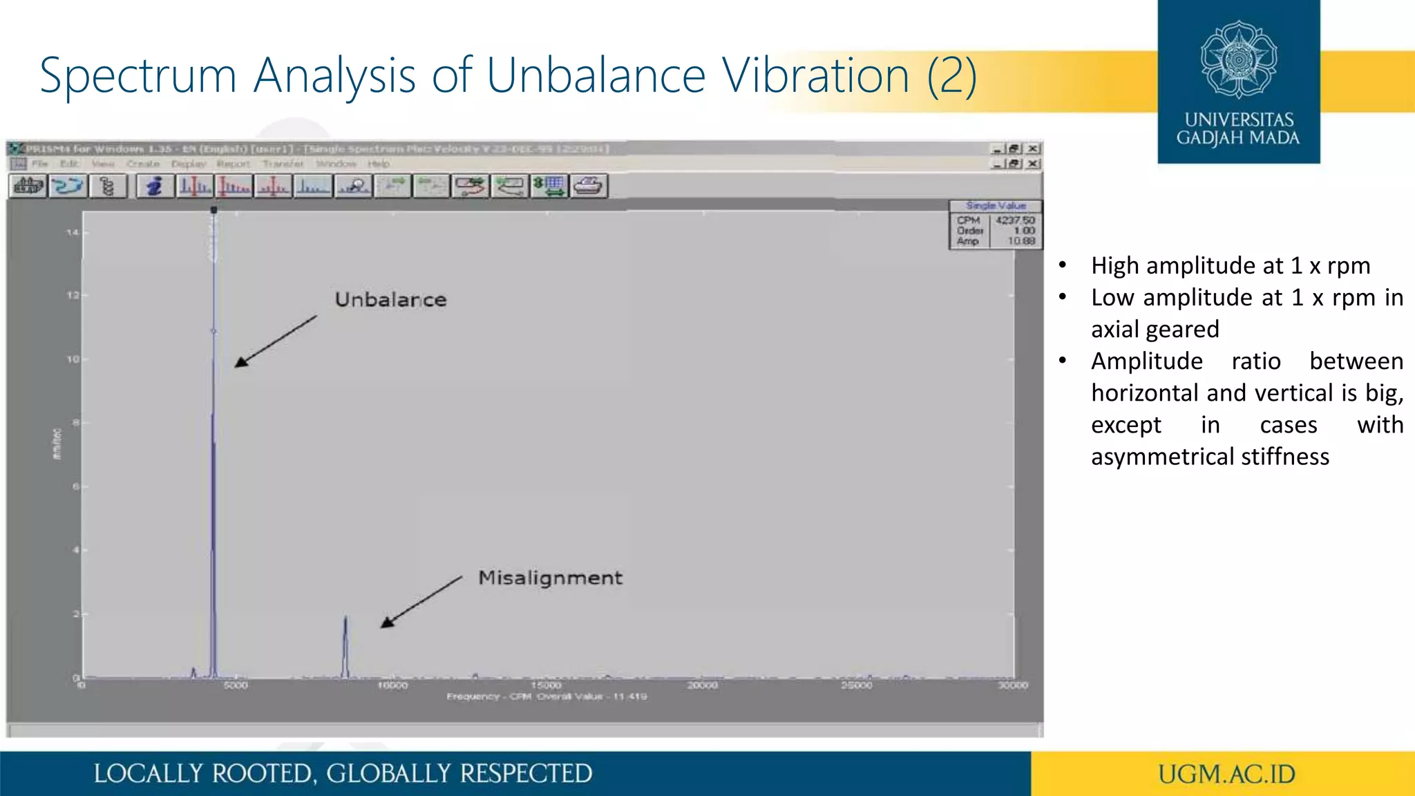 • High amplitude at 1 x rpm
• Low amplitude at 1 x rpm in
axial geared
• Amplitude ratio between
horizontal and vertical is big,
except in cases with
asymmetrical stiffness
Spectrum Analysis of Unbalance Vibration (2)
 