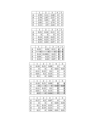 1 2 3 4 5
A 2.99 3.11 2.68 0 0
B 2.78 2.87 2.57 0 0
C 2.92 3.05 2.8 0 0
D 2.82 3.1 2.74 0 0
E 3.11 2.9 2.64 0 0
1 2 3 4 5
A 0.21 0.24 0.11 0 0
B 0 0 0 0 0
C 0.14 0.18 0.23 0 0
D 0.04 0.23 0.17 0 0
E 0.33 0.03 0.07 0 0
1 2 3 4 5
A 0.21 0.24 0.11 0 0
B 0 0 0 0 0
C 0.14 0.1802. 0.23 0 0
D 0.04 0.23 0.17 0 0
E 0.33 0.03 0.07 0 0
1 2 3 4 5
A 0.18 0.21 0.08 0 0
B 0 0 0 0.03 0.03
C 0.11 0.15 0.2 0 0
D 0.01 0.2 0.14 0 0
E 0.3 0 0.04 0 0
1 2 3 4 5
A 0.18 0.21 0.08 0 0
B 0 0 0 0.03 0.03
C 0.11 0.15 0.2 0 0
D 0.01 0.2 0.14 0 0
E 0.3 0 0.04 0 0
1 2 3 4 5
A 0.17 0.2 0.07 0 0
B 0 0 0 0.04 0.04
C 0.1 0.14 0.19 0 0
D 0 0.19 0.13 0 0
E 0.3 0 0.04 0.01 0.01
 