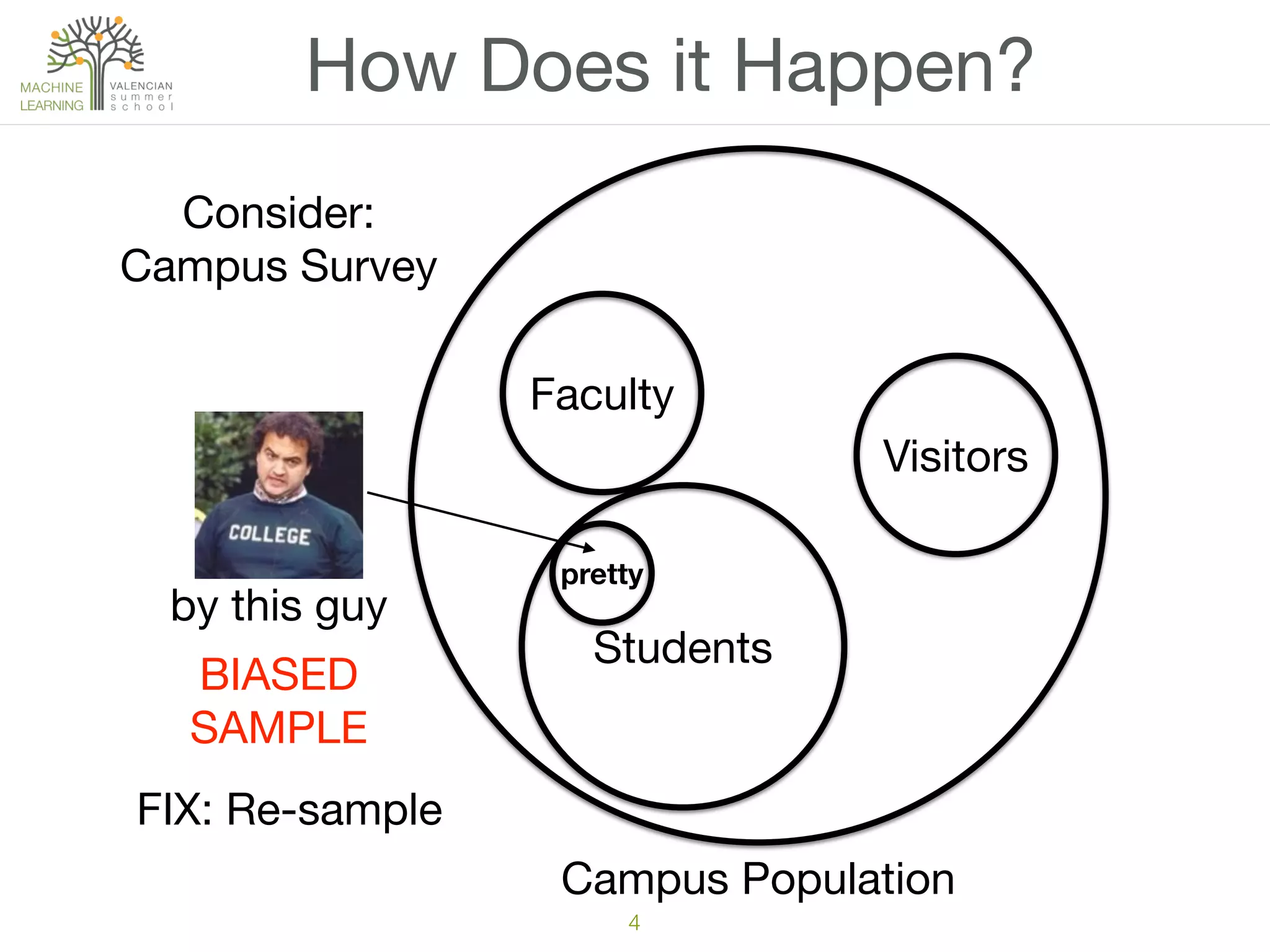 4
How Does it Happen?
Campus Population
Students
Faculty
Visitors
Consider:

Campus Survey
by this guy
pretty
BIASED 

SAMPLE
FIX: Re-sample
 