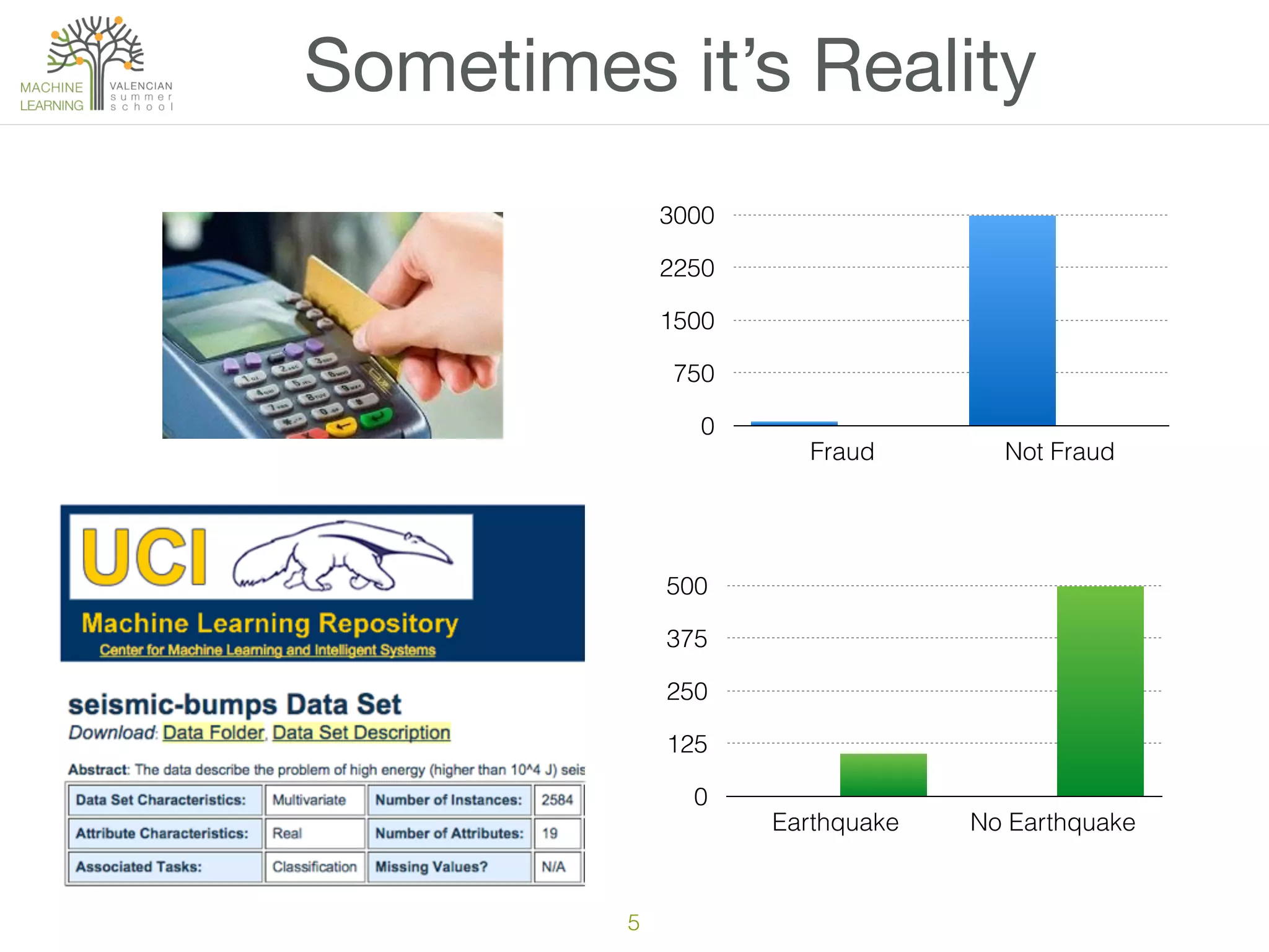 5
Sometimes it’s Reality
0
750
1500
2250
3000
Fraud Not Fraud
0
125
250
375
500
Earthquake No Earthquake
 