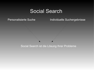 Social Search
Personalisierte Suche          Individuelle Suchergebnisse




         Social Search ist die Lösung Ihrer Probleme
 