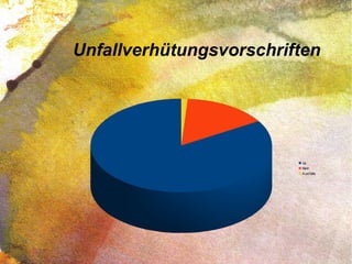 Unfallverhütungsvorschriften
Ja
Nein
Ausfälle
 