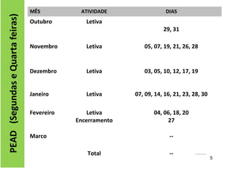 MÊS          ATIVIDADE                 DIAS
PEAD (Segundas e Quarta feiras)
                                  Outubro        Letiva
                                                                        29, 31

                                  Novembro       Letiva         05, 07, 19, 21, 26, 28


                                  Dezembro       Letiva         03, 05, 10, 12, 17, 19


                                  Janeiro        Letiva      07, 09, 14, 16, 21, 23, 28, 30

                                  Fevereiro       Letiva            04, 06, 18, 20
                                              Encerramento               27

                                  Marco                                    --

                                                 Total                     --        ---------
                                                                                                 5
 