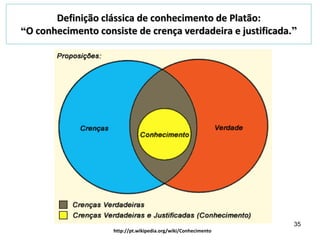 Definição clássica de conhecimento de Platão:
“O conhecimento consiste de crença verdadeira e justificada.”

35
http://pt.wikipedia.org/wiki/Conhecimento

 