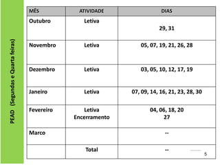 MÊS

Outubro

ATIVIDADE

DIAS

Letiva

PEAD (Segundas e Quarta feiras)

29, 31
Novembro

Letiva

05, 07, 19, 21, 26, 28

Dezembro

Letiva

03, 05, 10, 12, 17, 19

Janeiro

Letiva

07, 09, 14, 16, 21, 23, 28, 30

Letiva
Encerramento

04, 06, 18, 20
27

Fevereiro

Marco

-Total

--

---------

5

 