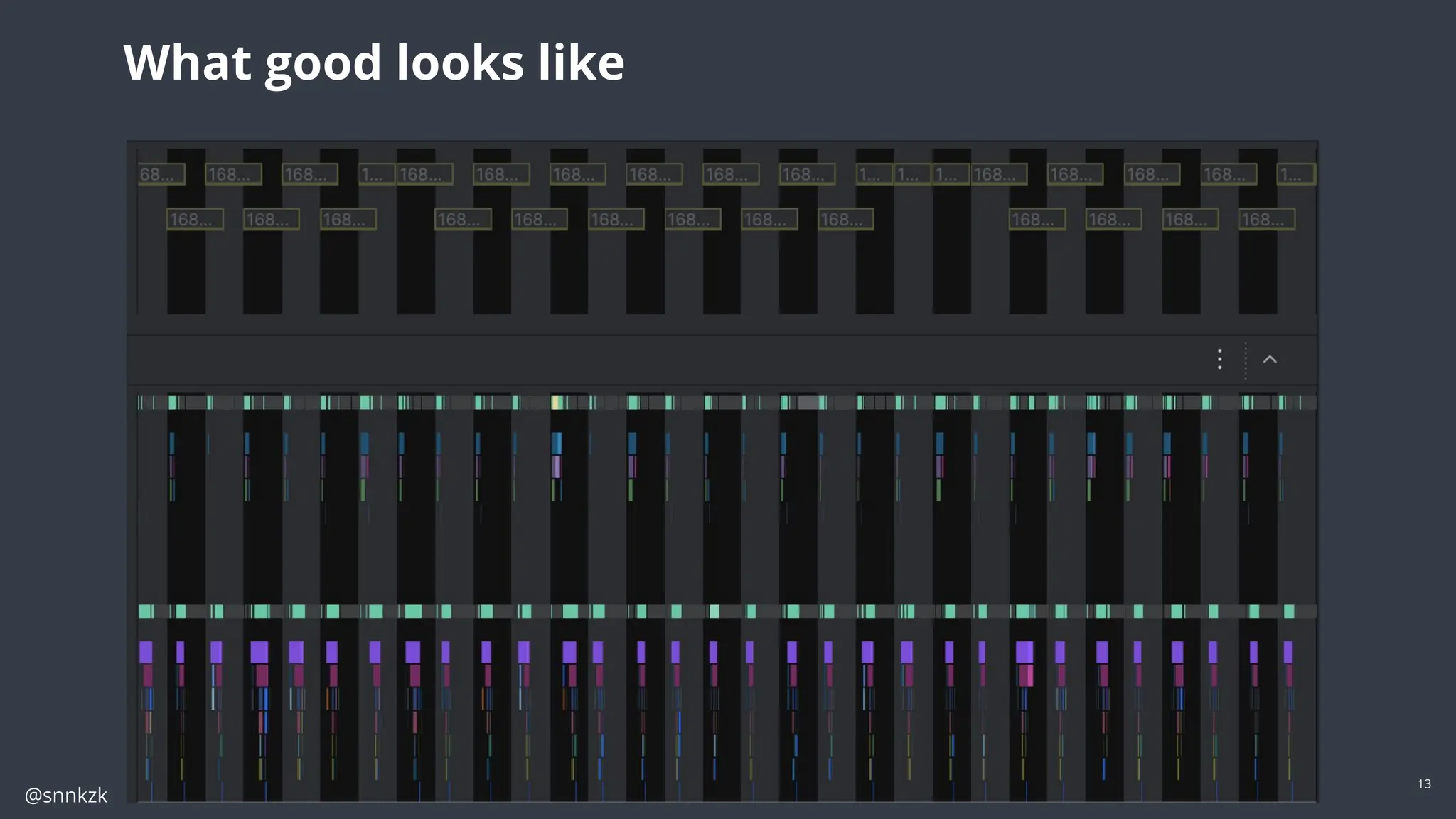 @snnkzk
13
What good looks like
 