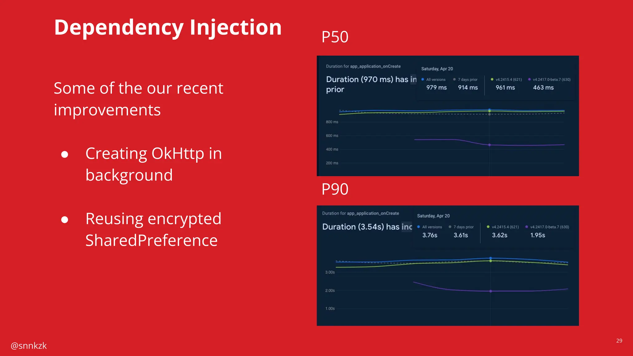 @snnkzk
29
Dependency Injection P50
P90
Some of the our recent
improvements
● Creating OkHttp in
background
● Reusing encrypted
SharedPreference
 