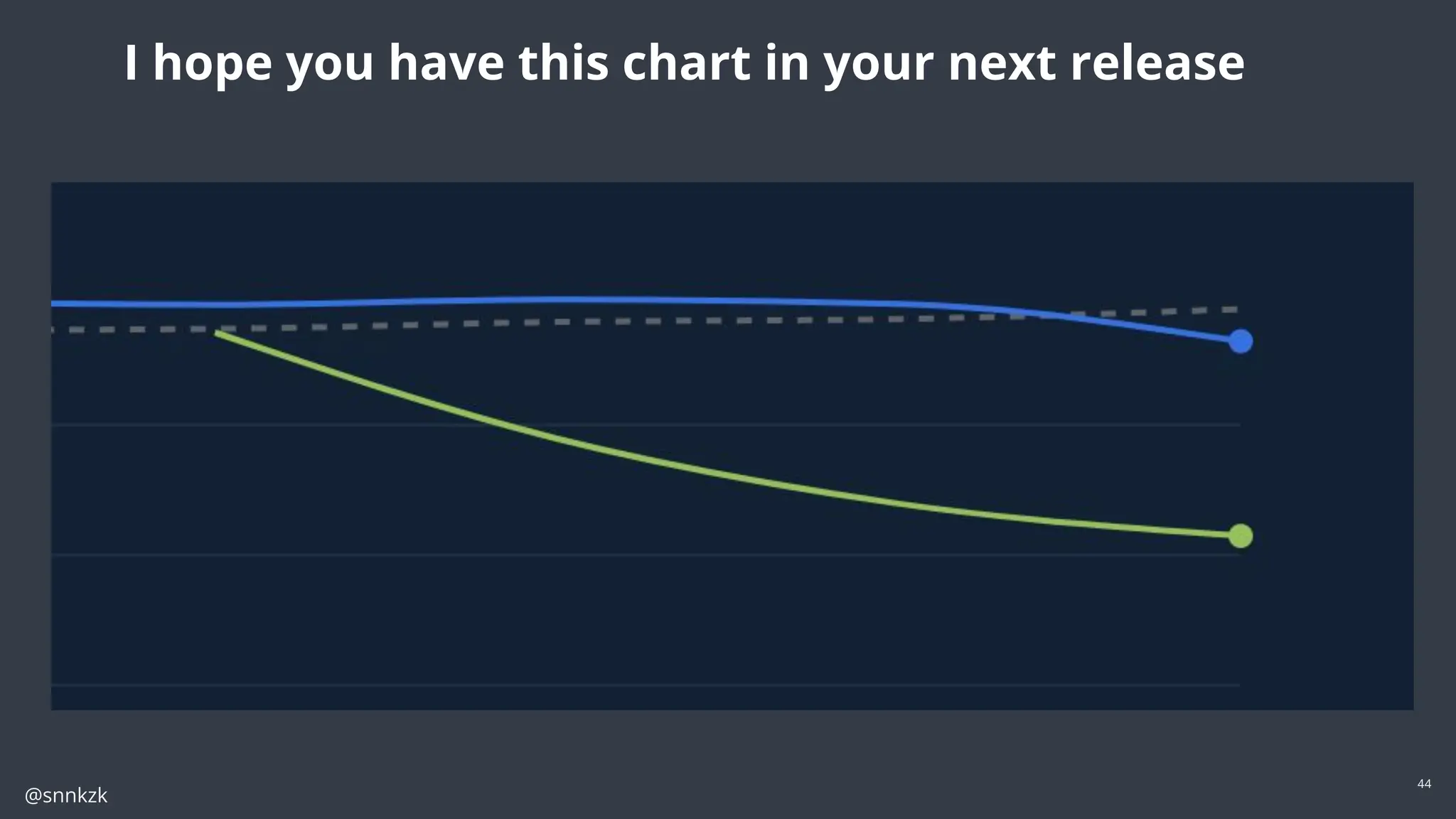 @snnkzk
44
I hope you have this chart in your next release
 