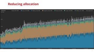 @snnkzk
16
Reducing allocation
 