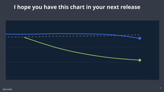 @snnkzk
59
I hope you have this chart in your next release
 