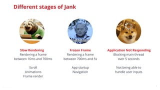 @snnkzk
7
Rendering a frame
between 16ms and 700ms
Scroll
Animations
Frame render
Slow Rendering
Rendering a frame
between 700ms and 5s
App startup
Navigation
Frozen Frame
Blocking main thread
over 5 seconds
Not being able to
handle user inputs
Application Not Responding
Diﬀerent stages of Jank
 