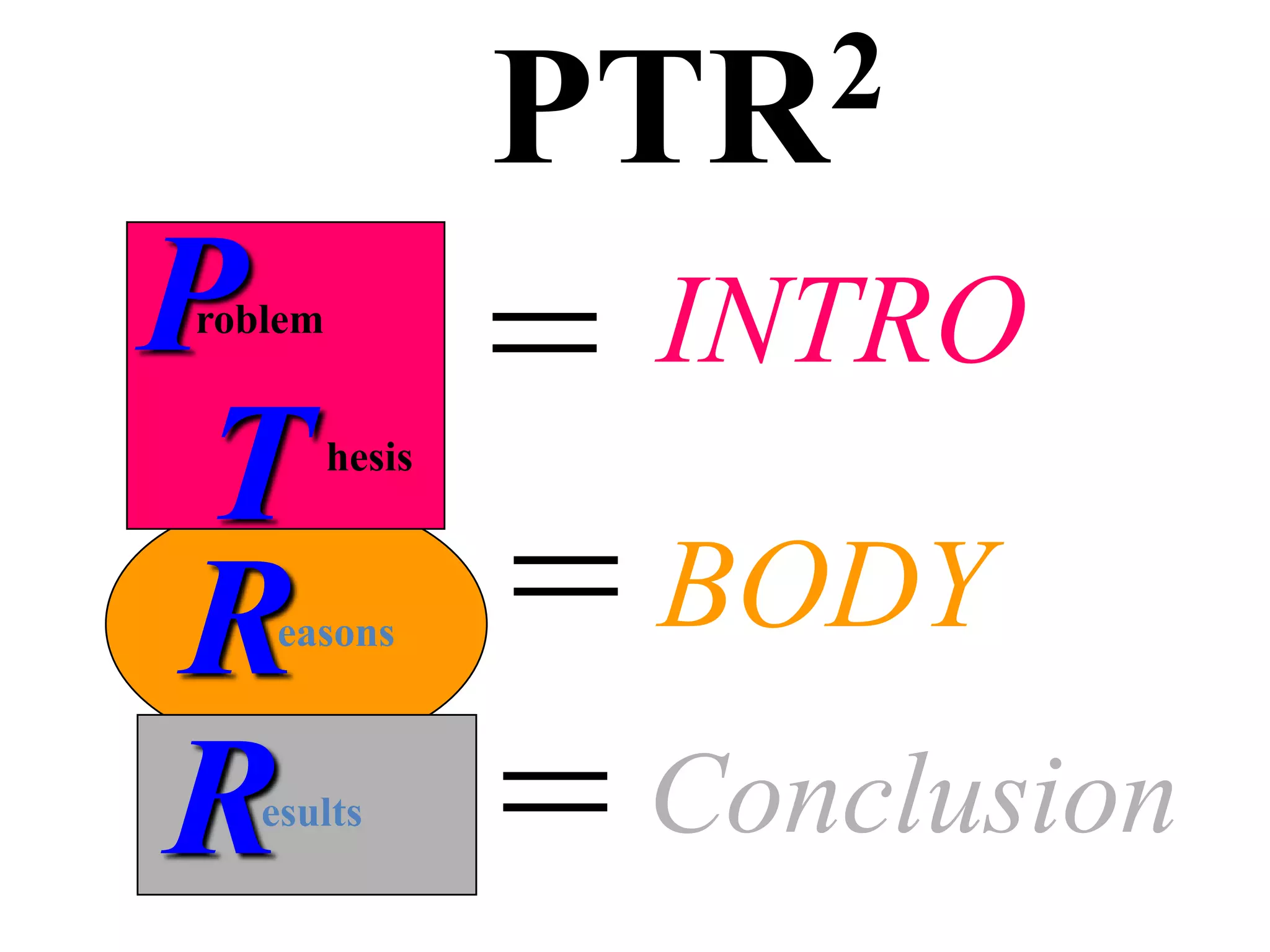 PTR 2

P
roblem
                 = INTRO
 T       hesis



R  easons        = BODY
R  esults
                 = Conclusion
 