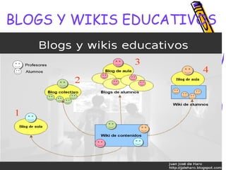 BLOGS Y WIKIS EDUCATIVOS 
