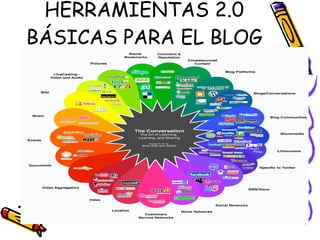 HERRAMIENTAS 2.0 BÁSICAS PARA EL BLOG 