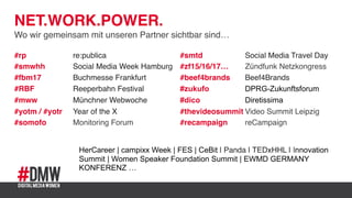 #DMW Community in Zahlen
Facebook Fanpage
„Gefällt mir“-Angaben
9.383
Facebook Gruppe DE
Mitglieder
8.989
Stand 17.04.2017
Twitter Follower DE
@DigiWomenDE (Deutschland)
8.128
Facebook Gruppen regional
9 Quartiere Mitglieder zusammen
~ 3.000
Twitter Follower
9 Quartiere regional zusammen
11.000
Facebook Fanpage
Impressionen 2016
1.010.441
14
Altersdurchschnitt
13-24 Jahre
25-34 Jahre
35-44 Jahre
45-55 Jahre
Angestellt / Selbstständig
ca. 50 / 50 %
 