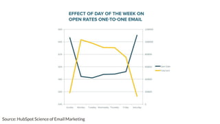Big Wins from the Inbox: Email Strategies to Get More Conversions
