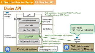 Let’s unbox Rancher 2.0 | PDF