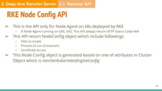 Let’s unbox Rancher 2.0 | PDF