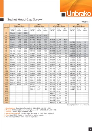 Unbrako
4
Socket Head Cap Screw
1. Specifications :
2. Threads :
3. Material :
4. Mechanical Properties :
5. Note :
6.
Generally conforming to IS : 2269, DIN : 912, ISO : 4762.
ISO Metric (Coarse Series) 4g6g as per IS : 4218, ISO : 261, ISO : 965.
Unbrako High Grade Alloy Steel.
Property Class 12.9 as per IS : 1367, ISO : 898 Part I.
Upto 80MM Dia can be manufactured against request.
For sizes beyond those listed, prices on application.
Length
10
12
16
20
25
30
35
40
45
50
55
60
65
70
75
80
90
100
110
120
130
140
150
160
170
180
200
220
230
240
260
280
International
Part No.
Price/
100 Pcs
Box
Quantity
M8
WRENCH 6mm
103056
114972
103058
122086
119351
119383
122113
113143
121076
121068
103063
121070
103064
103066
103069
103070
103073
103075
103076
103077
106230
106231
106232
106233
921
695
610
605
673
742
806
875
1,021
1,076
1,187
1,277
1,389
1,485
1,575
2,272
2,637
3,128
3,909
4,565
5,540
5,950
6,426
6,855
200
200
200
200
200
200
200
200
200
200
100
100
100
100
100
100
100
100
100
50
50
50
50
100
International
Part No.
Price/
100 Pcs
Box
Quantity
M10
WRENCH 8mm
106237
103080
113163
115060
122114
113257
100845
121088
125660
103087
122217
103088
125786
103090
103091
103094
103095
103096
103097
106240
106241
106242
106243
210001
106244
1,106
1,029
1,072
1,024
1,129
1,219
1,488
1,608
1,712
1,848
1,999
2,160
2,328
2,480
3,430
3,921
4,593
5,440
5,502
7,491
8,359
9,297
11,621
12,814
13,074
200
200
200
100
100
100
100
100
100
100
100
100
50
50
50
50
50
50
50
50
50
50
50
25
25
International
Part No.
Price/
100 Pcs
Box
Quantity
M12
WRENCH 10mm
100
100
100
100
100
50
50
50
50
50
50
50
50
50
50
25
25
25
25
25
25
20
20
20
20
20
20
20
20
2,606
2,283
2,168
2,207
2,227
2,499
2,318
2,702
2,860
3,003
3,163
3,307
3,969
4,487
4,958
6,106
7,020
8,306
9,261
10,238
16,880
18,558
18,558
20,091
21,625
27,840
32,466
37,101
39,956
112607
122250
122251
125530
114996
115075
112360
122255
122260
122261
103098
103099
103100
103103
122142
125791
103104
103107
103108
103110
107456
181063
107458
107459
400570
183555
400571
400572
400573
International
Part No.
Price/
100 Pcs
Box
Quantity
M14
WRENCH 12mm
5,934
5,934
4,989
5,106
5,199
5,316
5,382
5,703
5,789
6,241
6,609
6,917
7,075
8,782
9,542
10,310
11,650
12,437
13,291
14,176
15,062
15,948
400528
400529
400530
400531
400532
120863
400533
112000
400534
400535
400536
400537
400538
400539
400540
400508
180223
180103
180225
180226
210002
180227
50
50
50
50
50
50
50
50
50
50
50
20
20
25
25
25
25
25
25
10
10
10
Metric
Grey highlighted items are full threaded
 