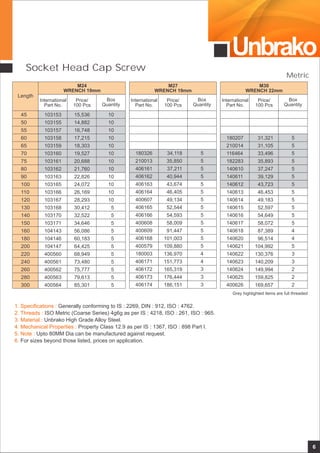 Unbrako
6
Socket Head Cap Screw
1. Specifications :
2. Threads :
3. Material :
4. Mechanical Properties :
5. Note :
6.
Generally conforming to IS : 2269, DIN : 912, ISO : 4762.
ISO Metric (Coarse Series) 4g6g as per IS : 4218, ISO : 261, ISO : 965.
Unbrako High Grade Alloy Steel.
Property Class 12.9 as per IS : 1367, ISO : 898 Part I.
Upto 80MM Dia can be manufactured against request.
For sizes beyond those listed, prices on application.
M30
WRENCH 22mm
International
Part No.
Price/
100 Pcs
Box
Quantity
M24
WRENCH 19mm
International
Part No.
Price/
100 Pcs
Box
Quantity
Length
M27
WRENCH 19mm
International
Part No.
Price/
100 Pcs
Box
Quantity
103153
103155
103157
103158
103159
103160
103161
103162
103163
103165
103166
103167
103168
103170
103171
104143
104146
104147
400560
400561
400562
400563
400564
15,536
14,882
16,748
17,215
18,303
19,527
20,688
21,760
22,826
24,072
26,169
28,293
30,412
32,522
34,646
56,086
60,183
64,425
68,949
73,480
75,777
79,613
85,301
10
10
10
10
10
10
10
10
10
10
10
10
5
5
5
5
5
5
5
5
5
5
5
45
50
55
60
65
70
75
80
90
100
110
120
130
140
150
160
180
200
220
240
260
280
300
34,118
35,850
37,211
40,944
43,674
46,405
49,134
52,544
54,593
58,009
91,447
101,003
109,880
136,970
151,773
165,319
176,444
186,151
31,321
31,105
33,496
35,893
37,247
39,129
43,723
46,453
49,183
52,597
54,649
58,072
87,389
96,514
104,992
130,376
140,209
149,994
159,825
169,657
Metric
Grey highlighted items are full threaded
 