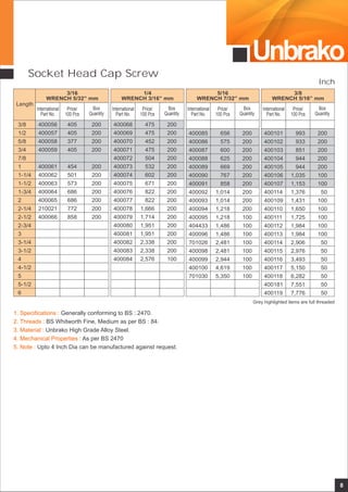 Unbrako
8
Socket Head Cap Screw
Length
3/8
1/2
5/8
3/4
7/8
1
1-1/4
1-1/2
1-3/4
2
2-1/4
2-1/2
2-3/4
3
3-1/4
3-1/2
4
4-1/2
5
5-1/2
6
International
Part No.
Price/
100 Pcs
Box
Quantity
International
Part No.
Price/
100 Pcs
Box
Quantity
International
Part No.
Price/
100 Pcs
Box
Quantity
International
Part No.
Price/
100 Pcs
Box
Quantity
3/16
WRENCH 5/32” mm
1/4
WRENCH 3/16” mm
400056
400057
400058
400059
400061
400062
400063
400064
400065
210021
400066
405
405
377
405
454
501
573
686
686
772
858
200
200
200
200
200
200
200
200
200
200
200
400068
400069
400070
400071
400072
400073
400074
400075
400076
400077
400078
400079
400080
400081
400082
400083
400084
475
475
452
475
504
532
602
671
822
822
1,666
1,714
1,951
1,951
2,338
2,338
2,576
200
200
200
200
200
200
200
200
200
200
200
200
200
200
200
200
100
5/16
WRENCH 7/32” mm
400085
400086
400087
400088
400089
400090
400091
400092
400093
400094
400095
404433
400096
701026
400098
400099
400100
701030
656
575
600
625
669
767
858
1,014
1,014
1,218
1,218
1,486
1,486
2,481
2,481
2,944
4,619
5,350
200
200
200
200
200
200
200
200
200
200
100
100
100
100
100
100
100
100
3/8
WRENCH 5/16” mm
400101
400102
400103
400104
400105
400106
400107
400114
400109
400110
400111
400112
400113
400114
400115
400116
400117
400118
400181
400119
993
933
851
944
944
1,035
1,153
1,376
1,431
1,650
1,725
1,984
1,984
2,906
2,976
3,493
5,150
6,282
7,551
7,776
200
200
200
200
200
100
100
50
100
100
100
100
100
50
50
50
50
50
50
50
1. Specifications :
2. Threads :
3. Material :
4. Mechanical Properties :
5. Note :
Generally conforming to BS : 2470.
BS Whitworth Fine, Medium as per BS : 84.
Unbrako High Grade Alloy Steel.
As per BS 2470
Upto 4 Inch Dia can be manufactured against request.
Grey highlighted items are full threaded
Inch
 