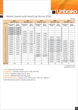 Unbrako
12
Socket Countersunk Head Cap Screws (CSK)
1. Note :
2. Specification :
3. Threads :
4. Material :
5. Mechanical Properties :
6.
All sizes are fully threaded.
Generally conforming to IS : 6761, DIN 7991.
ISO Metric, 4g6g as per IS : 4218.
UNBRAKO High Grade Alloy Steel.
Property Class 12.9 as per IS : 1367, ISO : 898 Part - 1
Bold black lines are used to indicate quantity per box.
Length
International
Part No.
Price/
100 Pcs
International
Part No.
Price/
100 Pcs
International
Part No.
Price/
100 Pcs
International
Part No.
Price/
100 Pcs
International
Part No.
Price/
100 Pcs
Qty. Per Box
16
20
25
30
35
40
45
50
55
60
65
70
75
80
90
100
110
120
130
M10
WRENCH 6mm
M12
WRENCH 8mm
103347
103348
103349
103350
103351
103352
106302
106303
106304
220014
220015
220016
220017
220018
220019
1,196
1,116
1,294
1,483
1,705
1,955
2,200
2,483
2,818
3,074
3,331
3,587
4,612
4,918
5,534
103354
103355
103356
103357
106311
103358
106312
106313
220020
220021
220022
220023
2,179
2,495
2,683
2,974
3,275
3,572
4,421
4,765
5,420
5,837
6,254
6,672
M16
WRENCH 10mm
103359
103360
103361
106318
103362
106320
103363
183908
106321
220025
220026
106325
629621
4,689
5,054
5,414
6,598
6,138
7,426
7,836
8,246
8,657
9,831
10,275
11,231
12,477
M20
WRENCH 12mm
106332
106334
106335
106336
106337
183912
106338
183913
106339
106341
106342
220029
220030
220031
10,675
11,452
12,209
12,958
13,703
14,480
15,257
16,585
20,615
21,428
24,514
27,105
29,692
31,980
220032
220033
401689
220034
401690
220035
401691
401692
401693
701356
183179
701358
19,735
21,389
23,042
24,696
26,350
28,004
29,657
32,965
37,485
42,005
46,526
51,046
5102550100
M24
WRENCH 14mm
Quantity per box 25
Quantity per box 200
Metric
 