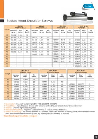 Separate catalogue is available on request
Length
10
12
15
16
20
25
30
40
50
60
70
80
90
100
International
Part No.
Price/
100 Pcs
Box
Quantity
International
Part No.
Price/
100 Pcs
Box
Quantity
International
Part No.
Price/
100 Pcs
Box
Quantity
International
Part No.
Price/
100 Pcs
Box
Quantity
M6 (M5)
WRENCH 3 mm
M8 (M6)
WRENCH 4 mm
105364
105365
401484
105366
105368
105370
105372
105373
3,874
4,203
4,854
4,854
5,506
6,322
7,138
8,419
50
50
50
50
50
50
50
50
105375
401486
105377
105379
105380
105381
105383
105386
3,867
4,829
4,985
5,595
6,360
7,127
8,656
9,505
50
50
50
50
50
50
50
50
401487
105388
105390
105392
105393
105394
105395
105396
105402
106422
50
50
50
50
50
50
50
50
50
50
5,919
6,088
6,763
7,612
8,456
10,144
10,654
11,261
12,684
14,091
M10 (M8)
WRENCH 5 mm
M12 (M10)
WRENCH 4 mm
401485
105404
105406
105407
105410
105411
105412
105416
105417
105420
105427
105433
12,851
7,912
8,705
9,702
10,698
12,689
14,190
16,115
17,121
17,900
18,115
21,352
25
25
25
25
25
25
25
25
25
25
25
25
International
Part No.
Price/
100 Pcs
Box
Quantity
International
Part No.
Price/
100 Pcs
Box
Quantity
International
Part No.
Price/
100 Pcs
Box
Quantity
Length
M16 (M12)
WRENCH 8 mm
M20 (M16)
WRENCH 10 mm
M24 (M20)
WRENCH 12 mm
105434
105435
105436
105437
105438
105440
106343
106344
106346
16,460
19,354
22,247
25,138
28,032
29,892
30,999
36,709
56,658
25
25
25
25
25
25
25
25
25
30
40
50
60
70
80
90
100
120
105441
105442
105444
105448
105449
105450
106347
106348
45,153
51,072
56,988
62,907
68,824
74,743
80,659
92,494
10
10
10
10
10
10
10
10
401488
401489
401490
401491
401492
401493
401494
156,172
170,873
185,574
200,280
214,980
229,681
259,088
5
5
5
5
5
5
5
13
Socket Head Shoulder Screws
1. Specification :
2. Thread Class :
3. Material :
4. Mechanical Properties :
5. Method of Specifying :
Generally conforming to BS: 4168, DIN 9841, ISO 7379.
4g6g (Precision Ground to h8 tolerance on the Shoulder (Size Indicator Ground Diameter)
Unbrako High Grade Alloy Steel.
Properties Class conforming to 12.9 as per ISO: 898 Part-I.
The nominal diameter of a shoulder screw is the diameter of the shoulder & not the thread diameter
but it is recommended that both are quoted, e.g. 16mm (M12) x 70mm long to BS 4168.
New
 