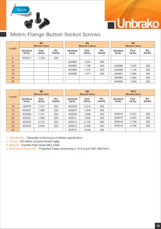 Unbrako
18
International
Part No.
Price/
100 Pcs
Box
Quantity
International
Part No.
Price/
100 Pcs
Box
Quantity
International
Part No.
Price/
100 Pcs
Box
Quantity
Length
M3
Wrench 2mm
M4
Wrench 2.5mm
M5
Wrench 3mm
6
8
10
12
16
20
25
404977 2001,158
404982
404983
404984
404986
200
200
200
200
1,020
1,185
1,313
1,571
404988
404989
404991
404992
404994
200
200
200
200
200
1,055
1,149
1,384
1,454
1,548
International
Part No.
Price/
100 Pcs
Box
Quantity
International
Part No.
Price/
100 Pcs
Box
Quantity
International
Part No.
Price/
100 Pcs
Box
Quantity
Length
10
12
16
20
25
30
40
M6
Wrench 4mm
M8
Wrench 5mm
M10
Wrench 6mm
180079
404997
404999
405001
405003
405004
200
200
200
200
200
200
1,513
1,489
1,747
1,996
2,310
2,626
405005
405007
405009
405011
405012
405013
405015
200
200
200
200
200
200
200
3,213
1,454
1,688
1,899
2,193
2,486
3,049
405016
405017
405018
405019
200
200
200
200
2,931
3,283
3,729
4,186
1. Specification :
2. Thread :
3. Material :
4. Mechanical Properties :
Generally conforming to Unbrako specification.
ISO Metric (Coarse Series) 4g6g.
Unbrako High Grade Alloy Steel.
Properties Class conforming to 12.9 as per ISO: 898 Part-I.
Metric Flange Button Socket Screws
New
 