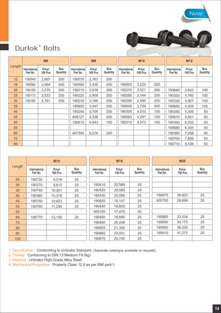 19
New
Length
International
Part No.
Price/
100 Pcs
Box
Quantity
International
Part No.
Price/
100 Pcs
Box
Quantity
International
Part No.
Price/
100 Pcs
Box
Quantity
International
Part No.
Price/
100 Pcs
Box
Quantity
M6 M8 M10 M12
12
16
20
25
30
35
40
45
50
55
60
70
80
190540
190560
190160
190170
190180
2,697
2,064
2,275
2,533
2,791
200
200
200
200
200
190570
190590
190210
190220
190230
190600
190240
408127
190610
407393
2,767
2,439
2,638
2,908
3,166
3,447
3,705
4,338
4,643
5,218
200
200
200
200
200
200
200
200
100
200
3,225
2,521
2,744
2,990
3,729
4,010
4,291
4,573
190620
190270
190280
190290
190630
190300
190640
190310
200
200
200
200
200
100
100
100
183640
190320
190330
190660
190340
190670
190350
190680
190360
190700
190710
100
100
100
100
50
50
50
50
50
50
50
4,643
4,760
4,807
4,925
5,300
5,651
6,003
6,355
7,058
7,809
8,536
International
Part No.
Price/
100 Pcs
Box
Quantity
International
Part No.
Price/
100 Pcs
Box
Quantity
International
Part No.
Price/
100 Pcs
Box
Quantity
Length
M14 M16 M20
190730
190370
190740
190380
190750
190760
190770
9,216
9,615
10,201
10,318
10,623
11,256
12,100
25
25
25
25
25
25
25
190410
190420
190430
190820
190440
405105
190450
190460
190855
190860
190870
20,589
20,589
20,589
16,157
16,603
17,470
18,690
20,448
21,340
23,051
24,740
25
25
25
25
25
25
25
25
25
25
25
25
30
35
40
45
50
55
60
70
80
90
100
34,003
29,899
33,534
35,175
38,224
41,272
190875
405793
190885
190890
190900
190910
25
25
25
25
25
25
®
Durlok Bolts
1. Specification :
2. Thread :
3. Material :
4. Mechanical Properties :
Conforming to Unbrako Standard. (Separate catalogue available on request).
Conforming to DIN 13 Medium Fit (6g)
Unbrako High Grade Alloy Steel.
Property Class 12.9 as per 898 part-1.
 