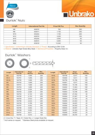 Unbrako
20
New
®
Durlok Nuts
M6
M8
M10
M12
M14
M16
M20
Length International Part No Price/100 Pcs Box Quantity
404916
404917
405202
404918
405240
404915
403618
765
1,150
1,740
3,200
4,900
5,900
12,500
200
200
200
100
50
50
50
M3
M3.5
M3.5L
M4
M4L
M5
M5L
M6
M6L
M8
M8L
M10
M10L
M12
M12L
M14
M14L
M16
Length International
Part No
Price/
100 Pcs
Box
Quantity
Length International
Part No
Price/
100 Pcs
Box
Quantity
183790
183791
184790
183792
184791
183793
184792
183794
184793
183795
184794
183796
184795
183797
184796
183798
184797
183799
200
200
200
200
200
200
200
200
200
200
200
200
200
200
100
100
100
100
1,899
1,899
1,899
1,899
1,899
1,899
2,026
2,026
2,153
2,153
2,533
2,533
3,799
4,052
5,952
5,952
8,611
5,572
M16L
M18
M18L
M20
M20L
M22
M22L
M24
M24L
M27
M27L
M30
M30L
M33
M33L
M36
M39
M42
184798
183800
184799
183801
184800
183802
184801
183803
184802
183804
184803
183805
184804
183806
184805
183807
183808
183809
100
100
100
100
100
100
100
100
50
50
25
50
25
25
25
25
25
25
8,611
8,611
15,196
8,611
15,196
11,903
22,540
15,196
27,352
21,907
27,352
23,553
34,697
26,592
34,697
33,304
34,697
36,976
1. Specification : conforming to Unbrako Standard. 2. Thread :
3. Material : 4. Mechanical Properties :
According to DIN 13 6H.
Unbrako High Grade Alloy Steel. Property Class 12.
®
Durlok Washers
d = Inner Dia, T = Taper, D = Outer Dia, L = Larger Outer Dia
* Inch series on request. * Stainless Steel prices available on request.
TDd
 