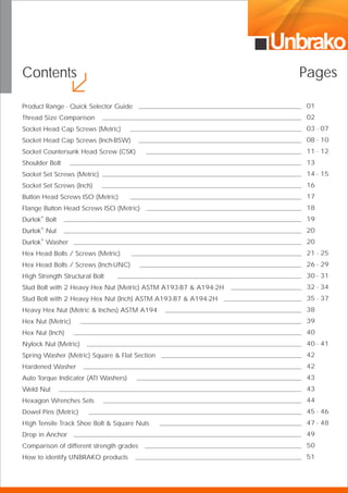 Unbrako
Contents Pages
Product Range - Quick Selector Guide
Thread Size Comparison
Socket Head Cap Screws (Metric)
Socket Head Cap Screws (Inch-BSW)
Socket Countersunk Head Screw (CSK)
Shoulder Bolt
Socket Set Screws (Metric)
Socket Set Screws (Inch)
Button Head Screws ISO (Metric)
Flange Button Head Screws ISO (Metric)
®
Durlok Bolt
®
Durlok Nut
®
Durlok Washer
Hex Head Bolts / Screws (Metric)
Hex Head Bolts / Screws (Inch-UNC)
High Strength Structural Bolt
Stud Bolt with 2 Heavy Hex Nut (Metric) ASTM A193-B7 & A194-2H
Stud Bolt with 2 Heavy Hex Nut (Inch) ASTM A193-B7 & A194-2H
Heavy Hex Nut (Metric & Inches) ASTM A194
Hex Nut (Metric)
Hex Nut (Inch)
Nylock Nut (Metric)
Spring Washer (Metric) Square & Flat Section
Hardened Washer
Auto Torque Indicator (ATI Washers)
Weld Nut
Hexagon Wrenches Sets
Dowel Pins (Metric)
High Tensile Track Shoe Bolt & Square Nuts
Drop in Anchor
Comparison of different strength grades
How to identify UNBRAKO products
01
02
03 - 07
08 - 10
11 - 12
13
14 - 15
16
17
18
19
20
20
21 - 25
26 - 29
30 - 31
32 - 34
35 - 37
38
39
40
40 - 41
42
42
43
43
44
45 - 46
47 - 48
49
50
51
 