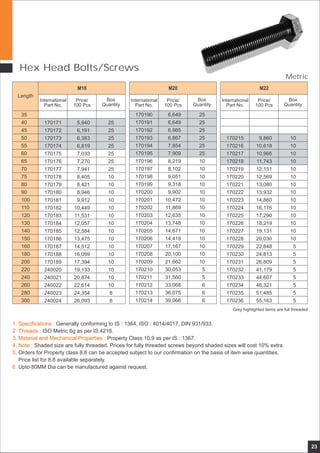 23
Hex Head Bolts/Screws
International
Part No.
Price/
100 Pcs
Box
Quantity
International
Part No.
Price/
100 Pcs
Box
Quantity
Length
International
Part No.
Price/
100 Pcs
Box
Quantity
M18 M20 M22
170171
170172
170173
170174
170175
170176
170177
170178
170179
170180
170181
170182
170183
170184
170185
170186
170187
170188
170189
240020
240021
240022
240023
240024
5,940
6,191
6,383
6,819
7,033
7,270
7,941
8,405
8,421
8,946
9,912
10,449
11,531
12,057
12,584
13,475
14,512
16,099
17,394
19,133
20,874
22,614
24,354
26,093
25
25
25
25
25
25
25
10
10
10
10
10
10
10
10
10
10
10
10
10
10
10
8
8
35
40
45
50
55
60
65
70
75
80
90
100
110
120
130
140
150
160
180
200
220
240
260
280
300
170190
170191
170192
170193
170194
170195
170196
170197
170198
170199
170200
170201
170202
170203
170204
170205
170206
170207
170208
170209
170210
170211
170212
170213
170214
6,649
6,649
6,965
6,867
7,854
7,909
8,219
8,102
9,051
9,318
9,902
10,472
11,869
12,635
13,748
14,671
14,419
17,167
20,100
21,662
30,053
31,560
33,068
36,075
39,066
25
25
25
25
25
25
10
10
10
10
10
10
10
10
10
10
10
10
10
10
5
5
6
6
6
170215
170216
170217
170218
170219
170220
170221
170222
170223
170224
170225
170226
170227
170228
170229
170230
170231
170232
170233
170234
170235
170236
9,860
10,618
10,966
11,743
12,151
12,569
13,080
13,932
14,860
16,176
17,290
18,219
19,131
20,030
22,848
24,813
26,809
41,179
44,607
46,321
51,485
55,163
10
10
10
10
10
10
10
10
10
10
10
10
10
10
5
5
5
5
5
5
5
5
1. Specifications :
2. Threads :
3. Material and Mechanical Properties :
4. Note :
5.
6.
Generally conforming to IS : 1364, ISO : 4014/4017, DIN 931/933.
ISO Metric 6g as per IS:4218.
Property Class 10.9 as per IS : 1367.
Shaded size are fully threaded. Prices for fully threaded screws beyond shaded sizes will cost 10% extra.
Orders for Property class 8.8 can be accepted subject to our confirmation on the basis of item wise quantities.
Price list for 8.8 available separately.
Upto 80MM Dia can be manufactured against request.
Grey highlighted items are full threaded
Metric
 