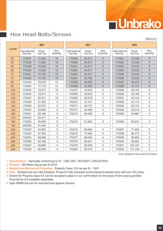 Unbrako
Hex Head Bolts/Screws
24
International
Part No.
Price/
100 Pcs
Box
Quantity
International
Part No.
Price/
100 Pcs
Box
Quantity
Length
International
Part No.
Price/
100 Pcs
Box
Quantity
M24 M27 M30
50
55
60
65
70
75
80
90
100
110
120
130
140
150
160
170
180
190
200
220
240
260
280
300
12,430
11,894
12,940
13,390
14,194
14,705
16,079
17,170
18,571
19,411
20,371
21,485
22,507
23,606
28,188
29,417
30,648
31,856
33,063
47,400
49,099
50,798
55,866
68,296
170237
170238
170239
170240
170241
170242
170243
170244
170245
170246
170247
170248
170249
170250
170251
240025
170252
240026
170253
170254
170255
170256
170257
170258
10
10
10
10
10
10
10
10
10
5
10
5
5
5
5
5
5
5
5
5
5
4
4
4
170259
170260
170261
170262
170263
170264
170265
170266
170267
170268
170269
170270
170271
170272
170273
170274
170275
170276
170277
170278
170279
170280
24,917
24,917
24,917
24,917
24,917
26,796
28,040
30,528
33,029
35,616
36,519
37,721
40,110
42,498
46,936
51,925
56,560
77,944
84,048
89,561
95,059
99,518
5
5
5
5
5
5
5
5
5
5
5
5
5
5
5
5
5
4
4
3
3
3
170281
170282
170283
170284
170285
170286
170287
170288
170289
170290
170291
170292
170293
170294
170295
170296
170297
170298
170299
170300
170301
170302
33,029
33,029
33,029
33,029
33,029
33,029
34,372
37,311
40,152
44,166
45,142
47,175
50,101
52,914
59,867
65,931
71,923
86,777
92,883
99,001
105,107
111,199
5
5
5
5
5
5
5
5
5
5
5
5
5
3
3
3
5
3
3
3
2
2
1. Specifications :
2. Threads :
3. Material and Mechanical Properties :
4. Note :
5.
6.
Generally conforming to IS : 1364, ISO : 4014/4017, DIN 931/933.
ISO Metric 6g as per IS:4218.
Property Class 10.9 as per IS : 1367.
Shaded size are fully threaded. Prices for fully threaded screws beyond shaded sizes will cost 10% extra.
Orders for Property class 8.8 can be accepted subject to our confirmation on the basis of item wise quantities.
Price list for 8.8 available separately.
Upto 80MM Dia can be manufactured against request.
Grey highlighted items are full threaded
Metric
 