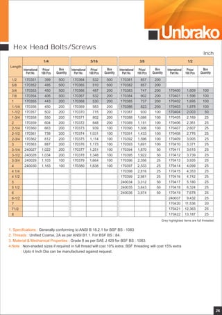 Hex Head Bolts/Screws
Unbrako
26
Length
International
Part No.
Price/
100 Pcs
Box
Quantity
International
Part No.
Price/
100 Pcs
Box
Quantity
International
Part No.
Price/
100 Pcs
Box
Quantity
International
Part No.
Price/
100 Pcs
Box
Quantity
1/4 5/16 3/8 1/2
1/2
5/8
3/4
7/8
1
1-1/4
1-1/2
1-3/4
2
2-1/4
2-1/2
2-3/4
3
3-1/4
3-1/2
3-3/4
4
4 1/4
4 1/2
5
5 1/2
6
6-1/2
7
71/2
8
170351
170352
170353
170354
170355
170356
170357
170358
170359
170360
170361
170362
170363
240027
240028
240029
240030
399
495
450
406
443
450
502
550
604
663
738
812
887
1,022
1,034
1,103
1,183
500
500
500
500
200
200
200
200
200
200
200
200
200
200
200
100
100
170364
170365
170366
170367
170368
170369
170370
170371
170372
170373
170374
170375
170376
170377
170378
170379
170380
532
510
487
532
530
583
715
802
848
939
1,031
1,114
1,173
1,251
1,348
1,664
1,838
500
500
200
200
200
200
200
200
200
100
100
100
100
100
100
100
100
857
857
747
902
737
823
930
1,086
1,191
1,306
1,433
1,596
1,691
1,870
1,922
2,356
2,533
2,816
2,981
3,312
3,643
3,974
170381
170382
170383
170384
170385
170386
170387
170388
170389
170390
170391
170392
170393
170394
170395
170396
170397
170398
170399
240034
240035
240036
200
200
200
200
200
200
100
100
100
100
100
100
100
50
50
25
25
25
25
50
50
50
170400
170401
170402
170403
170404
170405
170406
170407
170408
170409
170410
170411
170412
170413
170414
170415
170416
170417
170418
170419
240037
170420
170421
170422
100
100
100
100
50
25
25
25
25
25
25
25
25
25
25
25
25
25
25
25
25
20
25
25
1,609
1,596
1,695
1,878
2,003
2,169
2,361
2,607
2,776
3,005
3,371
3,615
3,739
3,935
4,099
4,353
4,742
5,180
6,324
7,678
9,432
11,536
12,363
13,187
1. Specifications :
2. Threads :
3. Material & Mechanical Properties :
4.Note :
:
Generally conforming to ANSI B 18.2.1 for BSF BS : 1083
Unified Coarse, 2A as per ANSI B1.1. For BSF BS : 84.
Grade 8 as per SAE J 429 for BSF BS : 1083.
Non-shaded sizes if required in full thread will cost 10% extra. BSF threading will cost 15% extra
Upto 4 Inch Dia can be manufactured against request.
Grey highlighted items are full threaded
Inch
 