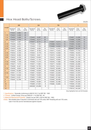 Hex Head Bolts/Screws
27
Unified Coarse, 2A as per ANSI B1.1. For BSF BS : 84.
Grade 8 as per SAE J 429 for BSF BS : 1083.
Non-shaded sizes if required in full thread will cost 10% extra. BSF threading will cost 15% extra
Upto 4 Inch Dia can be manufactured against request.
1. Specifications :
2. Threads :
3. Material & Mechanical Properties :
4.Note :
:
Generally conforming to ANSI B 18.2.1 for BSF BS : 1083
Length
International
Part No.
Price/
100 Pcs
Box
Quantity
5/8
International
Part No.
Price/
100 Pcs
Box
Quantity
International
Part No.
Price/
100 Pcs
Box
Quantity
International
Part No.
Price/
100 Pcs
Box
Quantity
1
1.1/4
1.1/2
1.3/4
2
2.1/4
2.1/2
2.3/4
3
3.1/4
3.1/2
3 3/4
4
4 1/4
4 1/2
5
5 1/2
6
6.1/2
7
7.1/2
8
9
10
11
12
3/4 7/8 1
170423
170424
170425
170426
170427
170428
170429
170430
170431
170432
170433
170434
170435
170436
170437
170438
170439
170440
170441
170442
170443
170444
2,962
3,306
3,468
3,700
3,887
4,232
4,631
5,005
5,394
5,744
6,085
6,730
6,908
7,149
7,415
8,347
9,603
10,066
11,744
12,648
13,551
13,798
25
25
25
25
25
25
25
25
25
25
25
25
25
25
25
25
20
10
10
10
10
10
170445
170446
170447
170448
170449
170450
170451
170452
170453
170454
170455
170456
170457
170458
170459
170460
170461
170462
170463
170464
170465
170466
240038
6,087
6,317
6,731
7,392
7,755
8,460
8,792
9,178
9,921
10,649
11,142
11,416
11,944
12,706
14,268
14,648
15,829
15,829
17,008
18,637
19,484
21,920
23,298
25
25
25
25
25
10
10
10
10
10
10
10
10
10
10
10
10
10
10
10
10
8
8
15,914
15,914
12,832
12,832
13,443
14,826
14,826
15,906
16,664
17,666
18,508
19,914
20,980
22,268
23,500
25,940
27,282
28,485
32,366
33,865
170467
170468
170469
170470
170471
170472
170473
170474
170475
170476
170477
170478
170479
170480
170481
170482
170483
170484
170485
170486
10
10
10
10
10
10
10
10
10
10
10
10
10
10
5
5
5
5
5
5
170487
170488
170489
170490
170491
630407
170493
170494
170495
170496
170497
170498
170499
170500
170501
170502
170503
170504
170505
170506
170507
170508
170509
170510
13,298
13,298
13,978
14,520
15,186
16,191
17,734
18,420
19,195
21,129
21,129
23,296
23,296
25,994
28,095
29,395
31,878
34,359
36,763
38,465
43,259
47,436
49,809
54,336
10
10
10
10
10
10
10
10
10
10
10
10
5
5
5
5
5
5
5
5
5
4
4
4
Inch
Grey highlighted items are full threaded
 