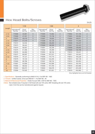 Hex Head Bolts/Screws
29
170585
170586
170587
170588
170589
170590
170591
170592
170593
170594
170595
170596
170597
170598
170599
170600
170601
72,662
75,738
78,825
82,128
85,205
88,509
92,258
95,999
99,740
107,231
114,714
122,205
136,732
143,996
151,704
166,678
181,651
3
3
3
2
2
2
2
2
2
2
2
2
2
2
2
2
2
170602
170603
170604
170605
170606
170607
170608
170609
170610
170611
170612
170613
170614
170615
170616
170617
170618
101,725
105,904
109,871
114,050
118,237
122,423
126,602
130,789
135,631
145,543
155,228
165,139
183,853
193,765
203,668
223,046
242,862
2
2
2
2
2
2
2
2
2
2
2
2
2
2
2
2
2
Unified Coarse, 2A as per ANSI B1.1. For BSF BS : 84.
Grade 8 as per SAE J 429 for BSF BS : 1083.
Non-shaded sizes if required in full thread will cost 10% extra. BSF threading will cost 15% extra
Upto 4 Inch Dia can be manufactured against request.
1. Specifications :
2. Threads :
3. Material & Mechanical Properties :
4.Note :
:
Generally conforming to ANSI B 18.2.1 for BSF BS : 1083
2
International
Part No.
Price/
100 Pcs
Box
Quantity
1-1/2
International
Part No.
Price/
100 Pcs
Box
Quantity
Length
1-3/4
International
Part No.
Price/
100 Pcs
Box
Quantity
2.1/2
2.3/4
3
3.1/4
3.1/2
3.3/4
4
4.1/4
4.1/2
5
5.1/2
6
7
7.1/2
8
9
10
170568
170569
170570
170571
170572
170573
170574
170575
170576
170577
170578
170579
170580
170581
170582
170583
170584
44,991
47,201
49,416
51,419
54,034
56,443
59,057
61,466
64,080
69,097
74,121
79,145
88,786
93,809
98,832
108,873
118,920
5
5
5
4
4
4
3
3
3
3
3
2
2
3
2
2
2
Inch
Grey highlighted items are full threaded
 