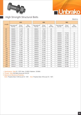 Unbrako
30
High Strength Structural Bolts
M22
International
Part No.
Price/
100 Pcs
Box
Quantity
M16
International
Part No.
Price/
100 Pcs
Box
Quantity
Length
M20
International
Part No.
Price/
100 Pcs
Box
Quantity
300021
300022
300023
300024
300025
300026
300027
300028
300029
300030
300031
300032
300033
300034
300035
300036
300037
300038
300039
300040
7,611
8,190
8,565
8,943
9,558
9,977
10,335
10,728
11,033
11,725
12,402
12,882
13,974
15,027
15,492
16,328
19,447
20,271
21,097
23,660
25
25
25
25
20
20
10
10
10
10
10
10
10
10
10
10
10
10
10
10
40
45
50
55
60
65
70
75
80
90
100
110
120
130
140
150
160
170
180
200
300001
300002
300003
300004
300005
300006
300007
300008
300009
300010
300011
300012
300013
300014
300015
300016
300017
300018
300019
300020
4,118
4,485
4,718
4,873
5,197
5,481
5,791
6,199
6,807
7,139
7,744
8,363
8,822
10,590
10,758
12,755
13,805
14,660
15,515
17,500
25
25
25
25
25
25
25
25
25
25
25
25
15
10
10
10
10
10
10
10
300041
300042
300043
300044
300045
300046
300047
300048
300049
300050
300051
300052
300053
300054
300055
300056
300057
300058
11,615
11,944
12,434
13,570
14,216
14,660
15,176
16,685
17,064
18,420
19,639
20,735
21,683
22,737
25,801
26,882
27,961
30,058
10
10
10
10
10
10
10
10
10
10
10
10
10
10
5
5
5
5
ISO Metric 6g as per IS:4218.
Property Class 10.9S as per IS : 1367. Property Class 10S as per IS : 1367.
1. Specifications : Bolts
2. Threads : Bolts
3. Material and Mechanical Properties :
Bolts: Nuts:
IS : 3757, Nuts : IS 6623, Washers : IS 6649.
Metric
 