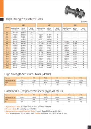 31
M30
International
Part No.
Price/
100 Pcs
Box
Quantity
M24
International
Part No.
Price/
100 Pcs
Box
Quantity
Length
M27
International
Part No.
Price/
100 Pcs
Box
Quantity
300059
300060
300061
300062
300063
300064
300065
300066
300067
300068
300069
300070
300071
300072
300073
300074
300075
15,125
15,660
16,961
17,223
18,734
19,095
21,100
22,664
23,219
24,129
25,176
26,257
27,443
31,184
33,800
35,327
37,953
300076
300077
300078
300079
300080
300081
300082
300083
300084
300085
300086
300087
300088
300089
300090
300091
31,887
33,378
33,153
35,430
37,022
39,334
42,230
43,967
45,191
46,485
49,279
52,044
57,323
63,259
63,119
68,499
300092
300093
300094
300095
300096
300097
300098
300099
300100
300101
300102
300103
300104
42,794
44,309
45,533
48,828
53,153
54,184
56,787
60,152
63,398
71,590
78,699
78,573
85,479
Diameter
International Part No.
Price
Box
M16 M20 M22 M24 M27 M30
131001 131002 131003 131004 131005 131006
2013 4074 4756 6828 11044 13979
100 50 50 25 10 10
Diameter
International Part No.
Price
Box
M16 M20 M22 M24 M27 M30
132001 132002 132003 132004 132005 132006
1275 1595 2270 2401 3859 4803
200 100 100 100 100 100
1. Specifications : Bolts
2. Threads : Bolts
3. Material and Mechanical Properties : Bolts:
Nuts: Washer:
IS : 3757, Nuts : IS 6623, Washers : IS 6649.
ISO Metric 6g as per IS:4218.
Property Class 10.9S as per IS : 1367.
Property Class 10S as per IS : 1367. Hardness: HRC 38-45 as per IS: 6649
10
10
10
10
10
10
5
5
5
5
5
5
5
5
5
5
5
5
5
5
5
5
5
5
5
5
5
5
5
5
5
5
5
5
5
5
5
5
5
5
5
5
4
4
4
4
High Strength Structural Bolts
55
60
65
70
75
80
90
100
110
120
130
140
150
160
170
180
200
High Strength Structural Nuts (Metric)
Hardened & Tempered Washers (Type A) Metric
Metric
 