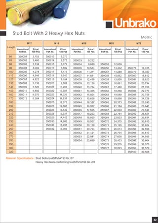 Unbrako
32
Stud Bolt With 2 Heavy Hex Nuts
350055
350056
350057
350058
350059
350060
350061
350062
350063
350064
350065
350066
350067
350068
350069
350070
350071
350072
350073
350074
350075
350076
350077
12,659
13,432
14,289
15,062
15,850
16,661
17,480
18,268
19,080
19,898
20,373
21,184
22,003
22,784
23,603
24,375
25,195
26,013
26,794
27,605
28,433
29,205
30,023
350078
350079
350080
350081
350082
350083
350084
350085
350086
350087
350088
350089
350090
350091
350092
350093
350094
350095
350096
350097
350098
350099
350100
17,725
18,383
18,812
19,823
20,794
21,766
22,777
23,756
24,728
25,745
26,641
27,644
28,624
29,634
30,613
31,624
32,596
33,613
34,585
35,604
36,575
37,579
39,568
350001
350002
350003
350004
350005
350006
350007
350008
350009
350010
350011
350012
3,153
3,460
3,734
4,002
4,278
4,546
4,822
5,136
5,526
5,802
6,070
6,384
350013
350014
350015
350016
350017
350018
350019
350020
350021
350022
350023
350024
350025
350026
350027
350028
350029
350030
350031
350032
6,070
6,575
7,079
7,592
8,173
8,640
9,184
9,689
10,203
10,707
11,326
11,831
12,375
12,888
13,432
13,937
14,442
14,986
15,497
16,003
350033
350034
350035
350036
350037
350038
350039
350040
350041
350042
350043
350044
350045
350046
350047
350048
350049
350050
350051
350052
350053
350054
9,222
9,889
10,554
11,211
11,831
12,498
13,126
13,784
14,366
15,024
15,658
16,317
16,937
17,595
18,223
18,850
19,507
20,128
20,794
21,421
22,041
22,699
Length
International
Part No.
Price/
100 Pcs
International
Part No.
Price/
100 Pcs
International
Part No.
Price/
100 Pcs
International
Part No.
Price/
100 Pcs
International
Part No.
Price/
100 Pcs
M12 M16 M18 M20 M22
60
70
80
90
100
110
120
130
140
150
160
170
180
190
200
210
220
230
240
250
260
270
280
290
300
320
Metric
Material Specifications : Stud Bolts to ASTM A193 Gr. B7
Heavy Hex Nuts conforming to ASTM A194 Gr. 2H
 