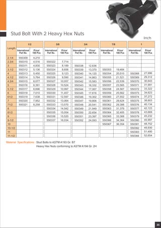 35
Stud Bolt With 2 Heavy Hex Nuts
International
Part No.
Price/
100 Pcs
International
Part No.
Price/
100 Pcs
International
Part No.
Price/
100 Pcs
International
Part No.
Price/
100 Pcs
5/8 3/4 7/8 1
7,714
8,189
8,656
9,123
9,590
10,057
10,524
10,997
11,457
12,597
13,064
13,570
14,542
15,054
15,520
16,034
550322
550323
550324
550325
550326
550327
550328
550329
550330
550331
550332
550333
550334
550335
550336
550337
550338
550339
550340
550341
550342
550343
550344
550345
550346
550347
550348
550349
550350
550351
550352
12,636
13,370
14,120
14,863
15,583
16,332
17,067
17,816
19,302
19,806
20,541
21,949
22,654
23,397
24,093
19,484
20,510
21,521
22,539
23,565
24,567
25,562
27,552
28,624
29,388
31,379
32,405
33,368
34,364
36,354
550353
550354
550355
550356
550357
550358
550359
550360
550361
550362
550363
550364
550365
550366
550367
550368
550369
550370
550371
550372
550373
550374
550375
550376
550377
550378
550379
550380
550381
550382
550383
550384
27,996
29,312
30,643
31,991
33,322
34,623
37,272
38,603
40,134
42,123
43,669
45,232
45,997
48,752
49,930
51,490
52,654
Length
International
Part No.
Price/
100 Pcs
1/2
550309
550310
550311
550312
550313
550314
550315
550316
550317
550318
550319
550320
550321
4,210
4,516
4,830
5,136
5,450
5,764
6,077
6,391
6,696
7,010
7,638
7,952
8,258
2.1/4
2.3/4
3
3.1/2
4
4.1/2
4.3/4
5
5.1/2
6
61/2
7
71/2
8
81/2
9
9-1/2
10
10-1/2
11
11-1/2
Inch
Material Specifications : Stud Bolts to ASTM A193 Gr. B7
Heavy Hex Nuts conforming to ASTM A194 Gr. 2H
 