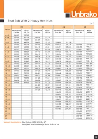 Stud Bolt With 2 Heavy Hex Nuts
Length
International
Part No.
Price/
100 Pcs
International
Part No.
Price/
100 Pcs
International
Part No.
Price/
100 Pcs
1-1/8 1-1/4 1-1/2
4-1/2
4-3/4
5
5-1/2
6
6-1/2
7
7-1/2
8
8-1/2
9
9-1/2
10
10-1/2
11
11-1/2
12
12-1/2
13
13-1/2
14
14-1/2
15
15-1/2
16
16-1/2
17
17-1/2
18
18-1/2
19
19-1/2
20
20-1/2
21
22
550385
550386
550387
550388
550389
550390
550391
550392
550393
550394
550395
550396
550397
550398
550399
550400
550401
550402
550403
550404
550405
39,782
41,328
43,287
44,879
46,378
49,900
51,490
53,021
56,558
58,119
59,695
61,640
64,777
66,691
68,251
69,798
73,333
74,872
76,679
80,191
81,905
550406
550407
550408
550409
550410
550411
550412
550413
550414
550415
550416
550417
550418
550419
550420
550421
550422
550423
550424
550425
550426
550427
550428
53,420
55,394
57,339
59,695
63,981
65,926
67,885
72,171
74,528
76,074
78,415
82,716
84,661
86,956
88,946
93,064
95,206
97,334
101,635
103,778
105,921
108,064
112,349
550429
550430
550431
550432
550433
550434
550435
550436
550437
550438
550439
550440
550441
550442
550443
550444
550445
550446
550447
550448
550449
550450
550451
550452
550453
550454
550455
550456
550457
91,156
94,136
100,395
103,517
107,146
113,268
116,329
119,391
122,835
129,111
132,172
134,376
136,228
142,350
145,412
148,473
154,749
158,040
161,101
164,163
170,285
173,269
176,331
179,239
185,515
188,882
192,097
198,220
201,281
Unbrako
36
International
Part No.
Price/
100 Pcs
1-5/8
550458
550459
550460
550461
550462
550463
550464
550465
550466
550467
550468
550469
550470
550471
550472
550473
550474
550475
550476
550477
550478
550479
550480
550481
550482
550483
550484
550485
550486
550487
550488
550489
112,503
119,774
123,371
127,044
134,238
137,759
141,739
145,412
152,300
156,126
159,494
163,168
170,974
174,647
178,780
185,668
189,801
193,474
197,301
204,188
208,015
211,536
215,210
222,710
226,536
229,903
237,557
241,231
244,904
248,577
255,619
263,272
Inch
Material Specifications : Stud Bolts to ASTM A193 Gr. B7
Heavy Hex Nuts conforming to ASTM A194 Gr. 2H
 