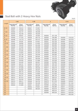 37
Stud Bolt with 2 Heavy Hex Nuts
International
Part No.
Price/
100 Pcs
International
Part No.
Price/
100 Pcs
International
Part No.
Price/
100 Pcs
International
Part No.
Price/
100 Pcs
1-3/4 1-7/8 2 2-1/4
6-1/2
7
7-1/2
8
8-1/2
9
9-1/2
10
10-1/2
11
11-1/2
12
12-1/2
13
13-1/2
14
14-1/2
15
15-1/2
16
16-1/2
17
17-1/2
18
18-1/2
19
19-1/2
20
20-1/2
21
22
23
24
25
26
27
Length
550490
550491
550492
550493
550494
550495
550496
550497
550498
550499
550500
550501
550502
550503
550504
550505
550506
550507
550508
550509
550510
550511
550512
550513
550514
550515
550516
550517
550518
550519
550520
145,412
150,004
154,137
162,708
166,841
171,433
175,719
184,597
188,882
193,245
197,462
206,324
210,465
214,903
223,169
227,386
231,618
235,950
244,483
248,761
253,062
257,608
265,606
269,133
274,216
283,737
287,915
292,324
296,411
305,058
313,660
550521
550522
550523
550524
550525
550526
550527
550528
550529
550530
550531
550532
550533
550534
550535
550536
550537
550538
550539
550540
550541
550542
550543
550544
550545
550546
550547
550548
550549
550550
550551
550552
550553
170,361
175,030
180,296
190,259
195,083
200,133
205,107
214,827
219,802
224,394
229,598
239,393
244,292
251,870
259,446
264,604
269,394
273,986
285,007
289,752
294,651
299,549
309,497
314,549
319,600
329,396
334,448
339,804
344,702
354,346
364,601
379,601
389,397
550554
550555
550556
550557
550558
550559
550560
550561
550562
550563
550564
550565
550566
550567
550568
550569
550570
550571
550572
550573
550574
550575
550576
550577
550578
550579
550580
550581
550582
550583
550584
231,128
236,486
242,302
253,782
259,599
264,955
270,925
282,330
288,145
293,885
304,905
310,722
316,233
322,048
333,682
339,193
344,702
350,519
361,616
367,356
373,020
384,193
390,010
395,061
401,030
412,511
424,296
440,980
452,614
469,910
480,624
550585
550586
550587
550588
550589
550590
550591
550592
550593
550594
550595
550596
550597
550598
550599
550600
550601
550602
550603
550604
550605
550606
550607
550608
550609
550610
550611
550612
550613
550614
550615
316,233
323,579
338,274
345,927
353,274
360,622
375,468
382,815
390,316
405,163
412,894
420,010
427,357
439,297
446,491
453,991
461,032
476,032
483,227
490,420
505,115
512,248
519,349
526,697
541,544
555,932
572,004
592,592
613,944
628,638
650,526
Inch
 