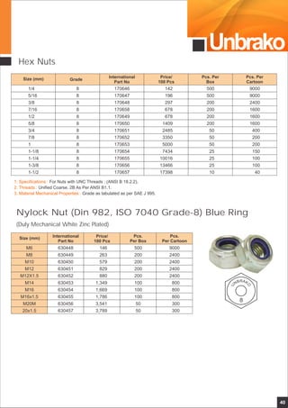 Unbrako
40
Hex Nuts
1. Specifications :
2. Threads :
3. Material Mechanical Properties :
For Nuts with UNC Threads : (ANSI B 18.2.2).
Unified Coarse, 2B As Per ANSI B1.1.
Grade as tabulated as per SAE J 995.
Size (mm) International
Part No
Grade
Price/
100 Pcs
Pcs. Per
Cartoon
Pcs. Per
Box
1/4
5/16
3/8
7/16
1/2
5/8
3/4
7/8
1
1-1/8
1-1/4
1-3/8
1-1/2
8
8
8
8
8
8
8
8
8
8
8
8
8
142
196
297
678
678
1409
2485
3350
5000
7434
10016
13466
17398
170646
170647
170648
170658
170649
170650
170651
170652
170653
170654
170655
170656
170657
500
500
200
200
200
200
50
50
50
25
25
25
10
9000
9000
2400
1600
1600
1600
400
200
200
150
100
100
40
8
RAB K
O
N
U
Nylock Nut (Din 982, ISO 7040 Grade-8) Blue Ring
Pcs.
Per Cartoon
Pcs.
Per Box
9000
2400
2400
2400
2400
800
800
800
300
300
(Duly Mechanical White Zinc Plated)
Size (mm) International
Part No
Price/
100 Pcs
146
263
579
829
880
1,349
1,669
1,786
3,541
3,789
500
200
200
200
200
100
100
100
50
50
M6
M8
M10
M12
M12X1.5
M14
M16
M16x1.5
M20M
20x1.5
630448
630449
630450
630451
630452
630453
630454
630455
630456
630457
 