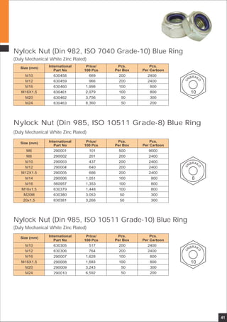 41
Nylock Nut (Din 982, ISO 7040 Grade-10) Blue Ring
(Duly Mechanical White Zinc Plated)
10
RAB K
O
N
U
Size (mm) International
Part No
Price/
100 Pcs
Pcs.
Per Cartoon
Pcs.
Per Box
200
200
100
100
50
50
2400
2400
800
800
300
200
M10
M12
M16
M16X1.5
M20
M24
669
966
1,998
2,079
3,756
8,360
630458
630459
630460
630461
630462
630463
8
RAB K
O
N
U
Nylock Nut (Din 985, ISO 10511 Grade-8) Blue Ring
(Duly Mechanical White Zinc Plated)
Pcs.
Per Cartoon
Pcs.
Per Box
9000
2400
2400
2400
2400
800
800
800
300
300
Size (mm) International
Part No
Price/
100 Pcs
101
201
437
640
686
1,051
1,353
1,448
3,053
3,266
500
200
200
200
200
100
100
100
50
50
M6
M8
M10
M12
M12X1.5
M14
M16
M16x1.5
M20M
20x1.5
290001
290002
290003
290004
290005
290006
560957
630379
630380
630381
Nylock Nut (Din 985, ISO 10511 Grade-10) Blue Ring
(Duly Mechanical White Zinc Plated)
10
RAB K
O
N
U
Size (mm) International
Part No
Price/
100 Pcs
Pcs.
Per Cartoon
Pcs.
Per Box
200
200
100
100
50
50
2400
2400
800
800
300
200
M10
M12
M16
M16X1.5
M20
M24
517
764
1,628
1,683
3,243
6,592
630305
630306
290007
290008
290009
290010
 