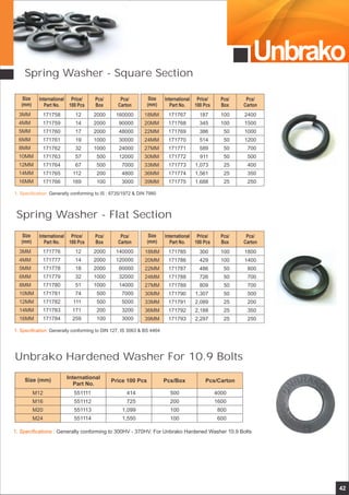 Unbrako
42
Spring Washer - Square Section
Spring Washer - Flat Section
Unbrako Hardened Washer For 10.9 Bolts
1. Specifications : Generally conforming to 300HV - 370HV. For Unbrako Hardened Washer 10.9 Bolts
Size
(mm)
3MM
4MM
5MM
6MM
8MM
10MM
12MM
14MM
16MM
International
Part No.
171758
171759
171760
171761
171762
171763
171764
171765
171766
Pcs/
Box
2000
2000
2000
1000
1000
500
500
200
100
Pcs/
Carton
160000
90000
48000
30000
24000
12000
7000
4800
3000
Price/
100 Pcs
12
14
17
19
32
57
67
112
169
Size
(mm)
International
Part No.
18MM
20MM
22MM
24MM
27MM
30MM
33MM
36MM
39MM
171767
171768
171769
171770
171771
171772
171773
171774
171775
Pcs/
Box
100
100
50
50
50
50
25
25
25
Pcs/
Carton
2400
1500
1000
1200
700
500
400
350
250
Price/
100 Pcs
187
345
386
514
589
911
1,073
1,561
1,688
Size
(mm)
International
Part No.
Size
(mm)
International
Part No.
3MM
4MM
5MM
6MM
8MM
10MM
12MM
14MM
16MM
171776
171777
171778
171779
171780
171781
171782
171783
171784
Pcs/
Box
2000
2000
2000
1000
1000
500
500
200
100
Pcs/
Carton
140000
120000
60000
32000
14000
7000
5000
3200
3000
Price/
100 Pcs
12
14
18
32
51
74
111
171
259
18MM
20MM
22MM
24MM
27MM
30MM
33MM
36MM
39MM
171785
171786
171787
171788
171789
171790
171791
171792
171793
Pcs/
Box
100
100
50
50
50
50
25
25
25
Pcs/
Carton
1800
1400
800
700
700
500
200
350
250
Price/
100 Pcs
300
429
486
726
809
1,307
2,089
2,188
2,297
M12
M16
M20
M24
551111
551112
551113
551114
Size (mm) International
Part No.
500
200
100
100
Pcs/Box
4000
1600
800
600
Pcs/Carton
414
725
1,099
1,550
Price 100 Pcs
1. Specification: Generally conforming to DIN 127, IS 3063 & BS 4464
 
