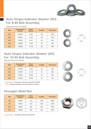 Auto Torque Indicator Washer (ATI)
For 8.8S Bolt Assembly
(Duly Mechanical Zinc Plated)
International
Part No.
Size
M16
M20
M22
M24
M27
630330
370002
370003
370004
370005
Pcs/Box
100
100
50
50
50
Pcs/Carton
1200
800
400
400
300
Price/
100 Pcs
2,501
4,470
5,411
7,247
9,176
RAB KONU
8.8
M27
13 0060
(Duly Mechanical Zinc Plated)
International
Part No.
Size
M24
M27
M30
M36
370006
370007
370008
370009
Pcs/Box
50
50
25
25
Pcs/Carton
400
300
200
150
Price/
100 Pcs
7,247
9,176
13,385
19,226
1. Specification :
Note :
Generally conforming to BS-EN-14399-09
Separate catalogue can be provided on request.
RAB KONU
M27
13 0060
9.01
Auto Torque Indicator Washer (ATI)
For 10.9S Bolt Assembly
BN
U
6
RAK
O
International
Part No.
Price
100 Pcs
Pcs/Box Pcs/CartonSize
Hexagon Weld Nut
500
200
200
200
9000
2400
2400
1600
13600
136001
136002
136003
4M6
M8
M10
M12
123
214
392
558
43
1. Specification : Generally conforming to DIN 929
 