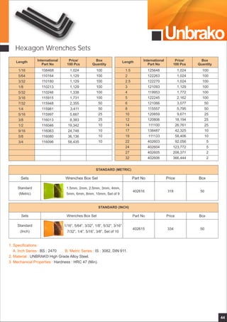 Unbrako
44
Hexagon Wrenches Sets
1. Specifications :
A. Inch Series : B. Metric Series :
2. Material :
3. Mechanical Properties :
BS : 2470
UNBRAKO High Grade Alloy Steel.
Hardness : HRC 47 (Min).
IS : 3082, DIN 911.
Length Price/
100 Pcs
Box
Quantity
International
Part No
1/16
5/64
3/32
1/8
5/32
3/16
7/32
1/4
5/16
3/8
1/2
9/16
5/8
3/4
108468
110164
110180
110213
110246
115915
115948
115981
115997
116013
116046
116063
116080
116096
100
100
100
100
100
100
50
50
25
25
10
10
10
10
1,024
1,129
1,129
1,129
1,338
1,731
2,355
3,411
5,667
8,383
19,342
24,748
36,136
58,435
Length Price/
100 Pcs
Box
Quantity
International
Part No
1.5
2
2.5
3
4
5
6
8
10
12
14
17
19
22
24
27
32
125648
122263
122270
121093
119953
122245
121066
115557
120859
120806
111100
138487
111133
402603
402604
402605
402606
1,024
1,024
1,024
1,129
1,772
2,162
3,077
5,795
9,671
18,194
26,761
42,325
58,406
92,056
123,772
208,371
366,444
100
100
100
100
100
100
50
50
25
25
25
10
10
5
5
2
2
Standard
(Metric)
1.5mm, 2mm, 2.5mm, 3mm, 4mm,
5mm, 6mm, 8mm, 10mm, Set of 9
Sets Wrenches Box Set Price Box
STANDARD (METRIC)
Part No
318402616 50
Standard
(Inch)
1/16”, 5/64”, 3/32”, 1/8”, 5/32”, 3/16”
7/32”, 1/4”, 5/16”, 3/8”, Set of 10
Sets Wrenches Box Set Price Box
STANDARD (INCH)
Part No
334402615 50
 